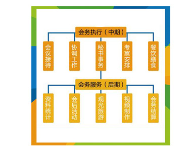 会议签到住宿安排系统