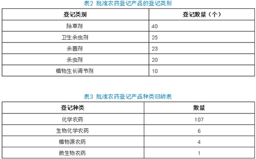 农资台账